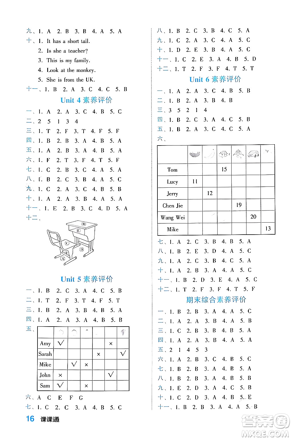 合肥工業(yè)大學(xué)出版社2024年春黃岡課課通同步隨堂檢測(cè)三年級(jí)英語(yǔ)下冊(cè)人教版答案