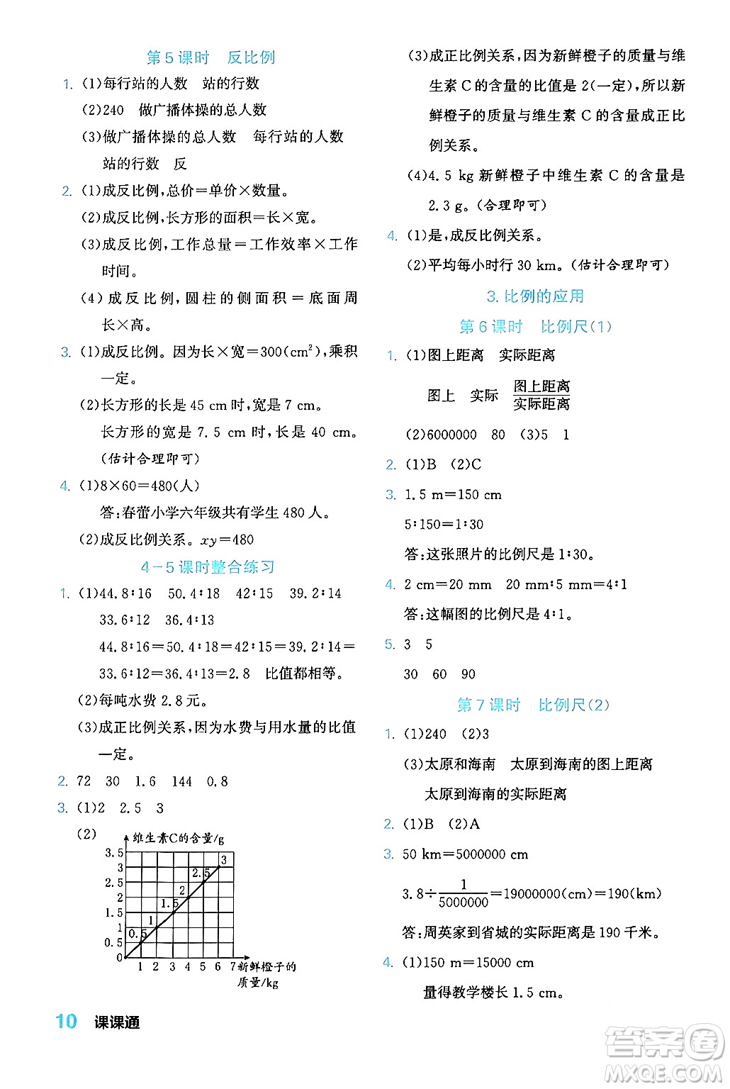 合肥工業(yè)大學(xué)出版社2024年春黃岡課課通同步隨堂檢測(cè)六年級(jí)數(shù)學(xué)下冊(cè)人教版答案