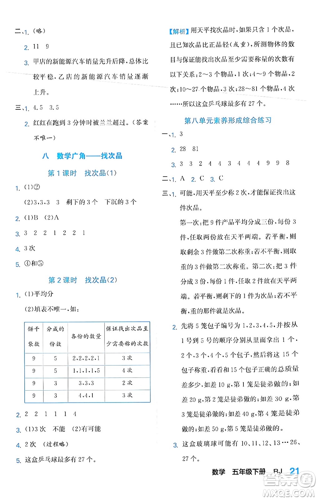 合肥工業(yè)大學(xué)出版社2024年春黃岡課課通同步隨堂檢測五年級數(shù)學(xué)下冊人教版答案
