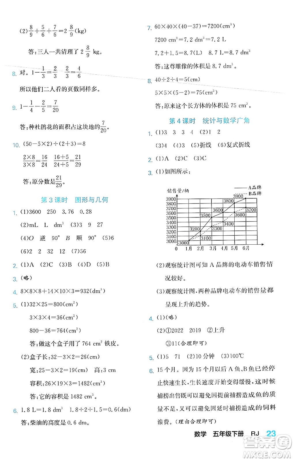 合肥工業(yè)大學(xué)出版社2024年春黃岡課課通同步隨堂檢測五年級數(shù)學(xué)下冊人教版答案