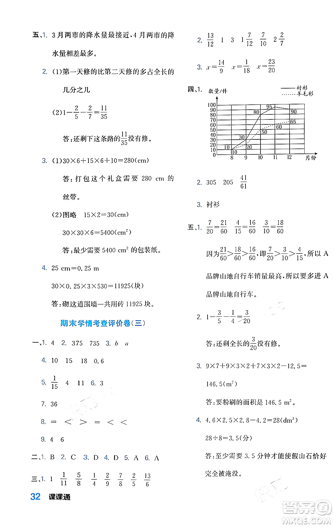 合肥工業(yè)大學(xué)出版社2024年春黃岡課課通同步隨堂檢測五年級數(shù)學(xué)下冊人教版答案
