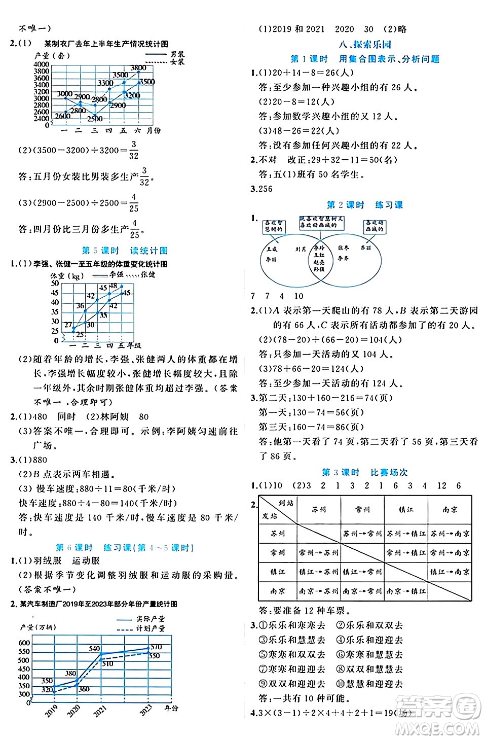 黑龍江教育出版社2024年春黃岡新課堂五年級數學下冊冀教版答案