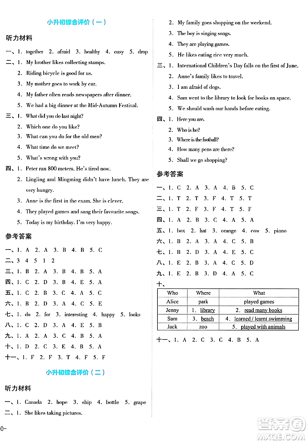湖南教育出版社2024年春學(xué)科素養(yǎng)與能力提升六年級(jí)英語(yǔ)下冊(cè)湘少版答案