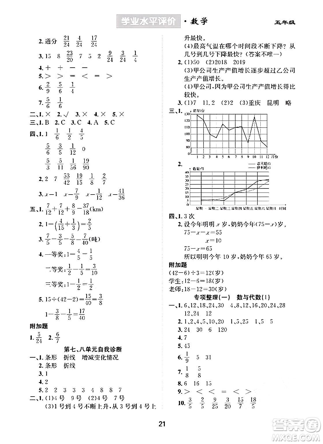 崇文書局2024年春學業(yè)水平評價核心素養(yǎng)提升專練五年級數(shù)學下冊人教版答案