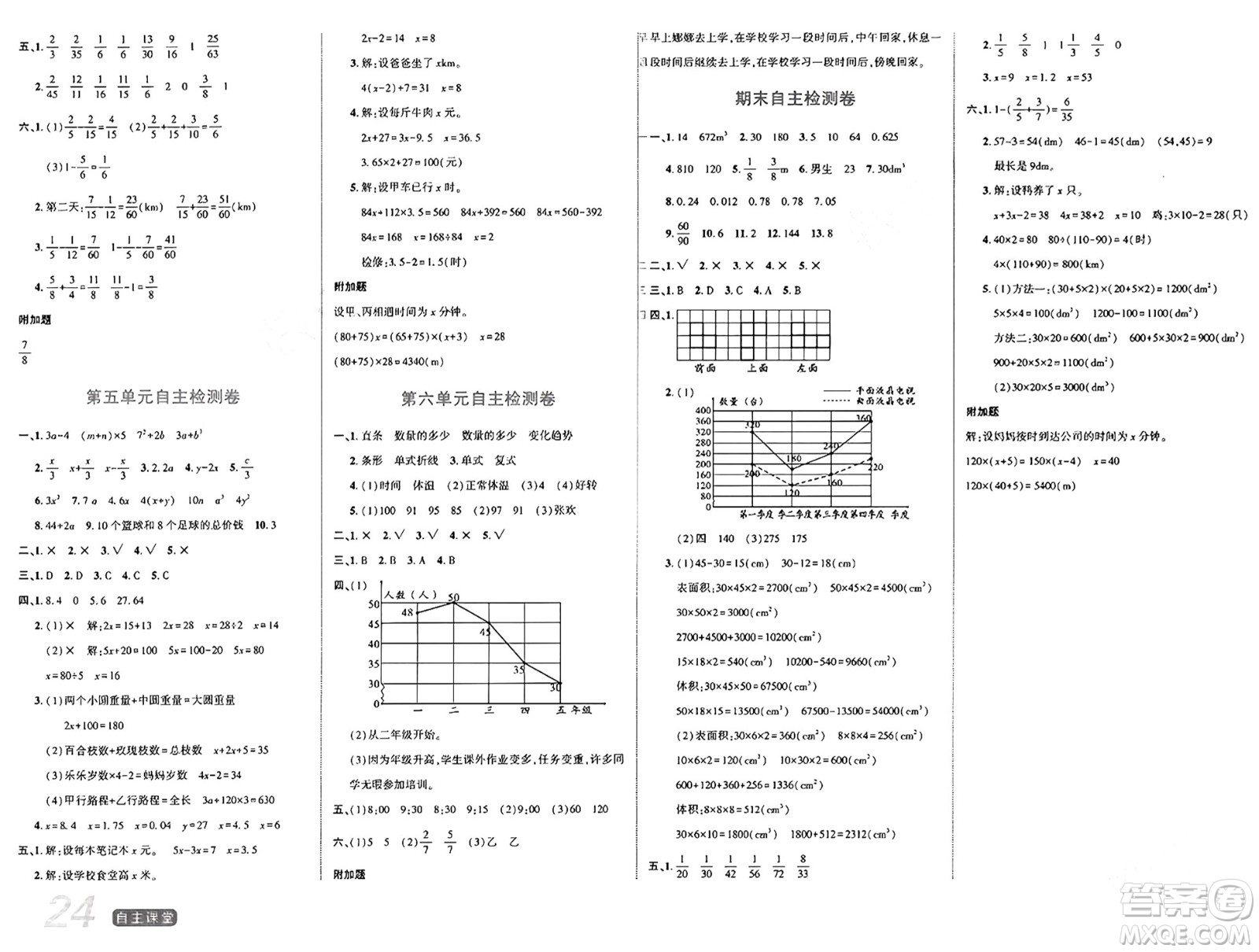 陽光出版社2024年春自主課堂五年級數學下冊西師版答案