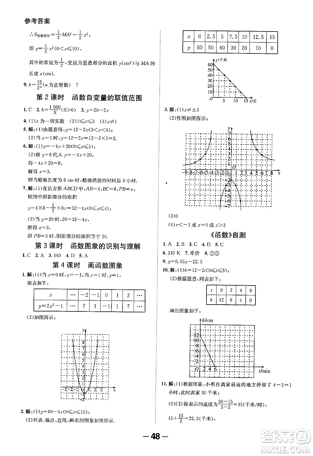 延邊大學(xué)出版社2024年春全程突破初中同步導(dǎo)學(xué)案八年級數(shù)學(xué)下冊人教版答案