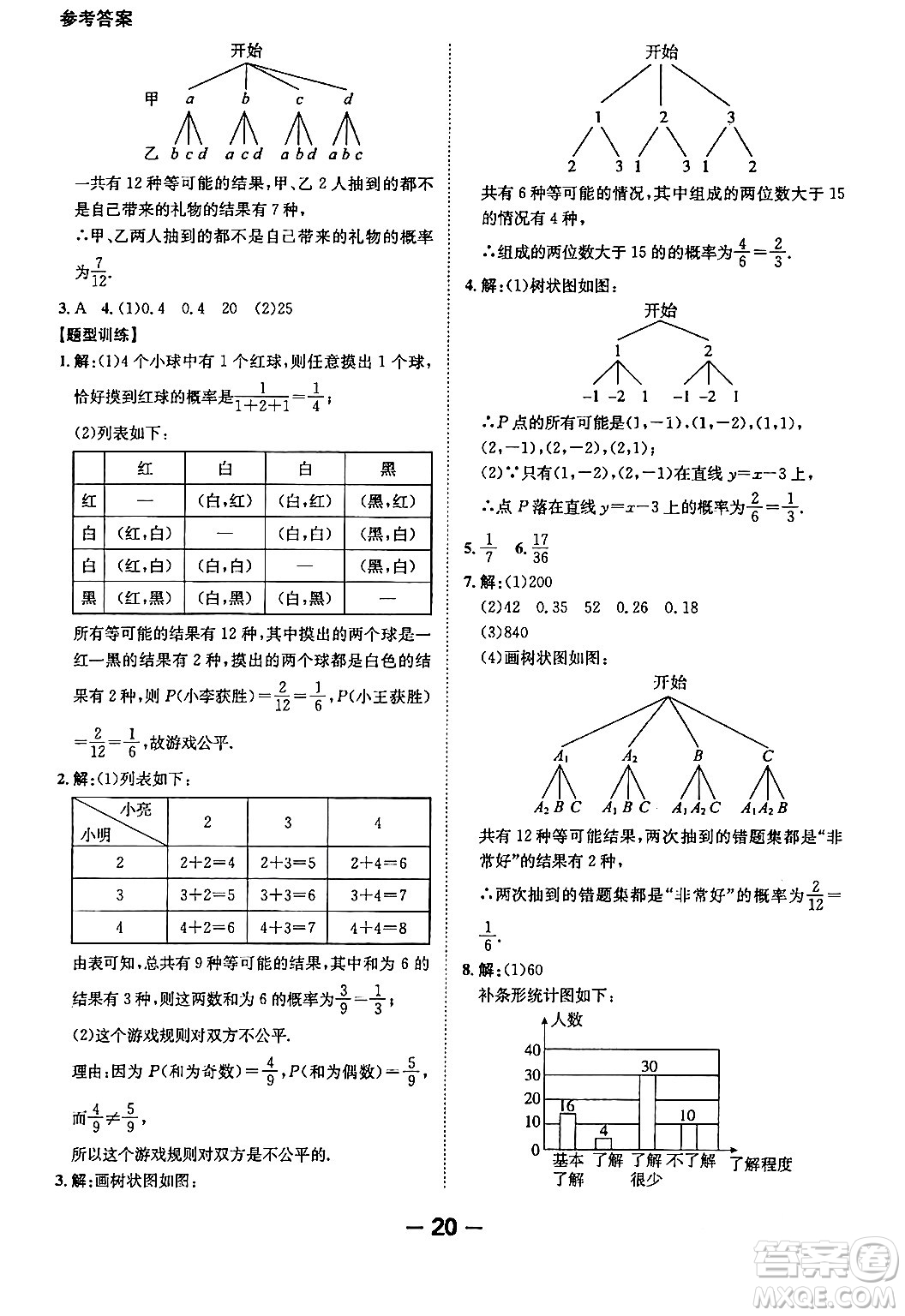 延邊大學(xué)出版社2024年春全程突破初中同步導(dǎo)學(xué)案九年級(jí)數(shù)學(xué)下冊人教版答案