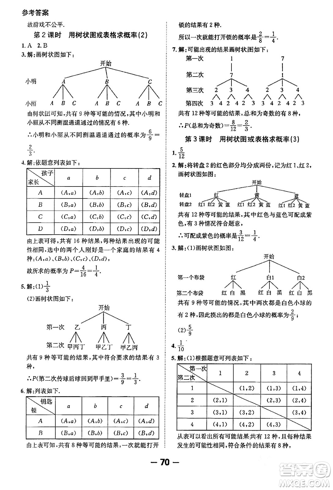 延邊大學(xué)出版社2024年春全程突破初中同步導(dǎo)學(xué)案九年級(jí)數(shù)學(xué)下冊人教版答案