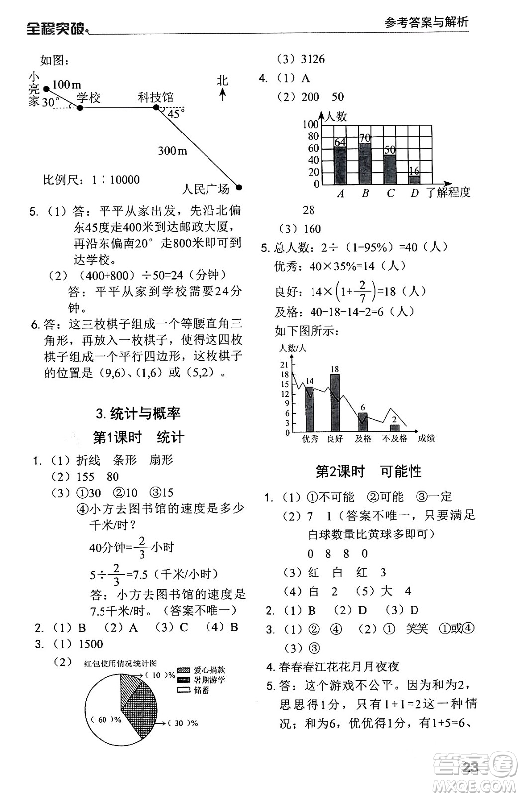 北方婦女兒童出版社2024年春全程突破六年級(jí)數(shù)學(xué)下冊(cè)人教版答案