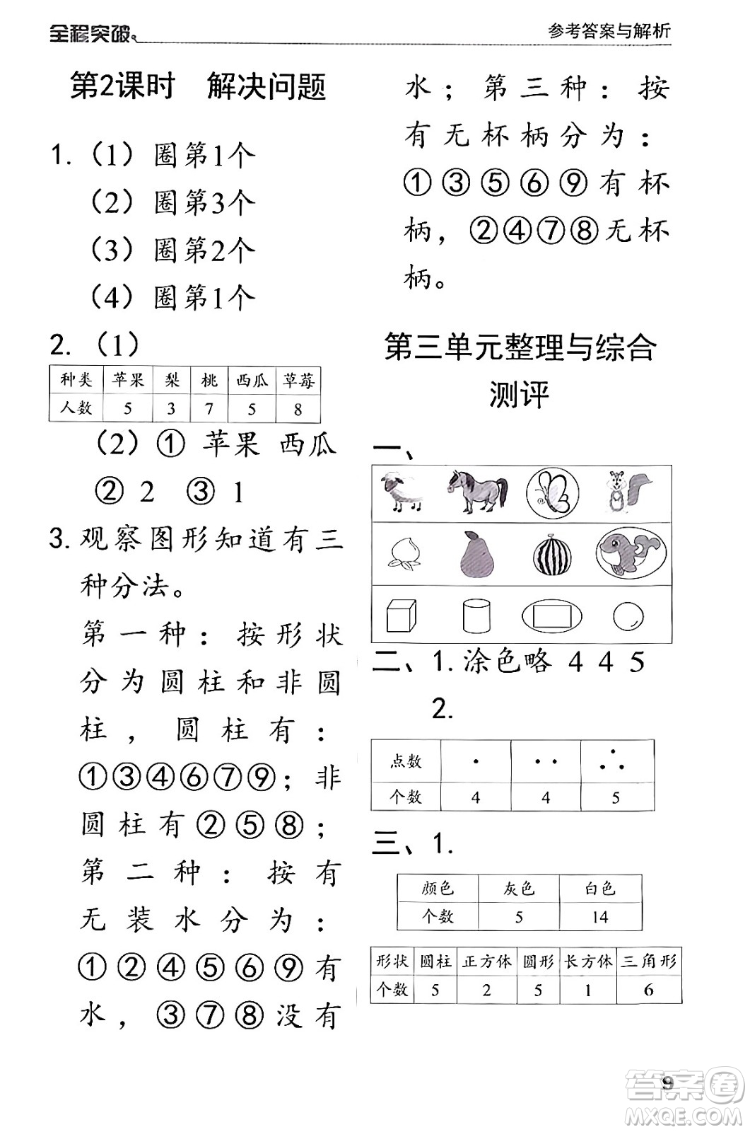 北方婦女兒童出版社2024年春全程突破一年級(jí)數(shù)學(xué)下冊(cè)人教版答案