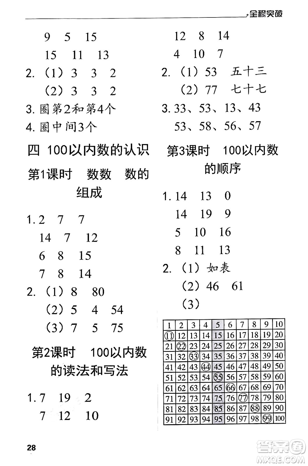 北方婦女兒童出版社2024年春全程突破一年級(jí)數(shù)學(xué)下冊(cè)人教版答案