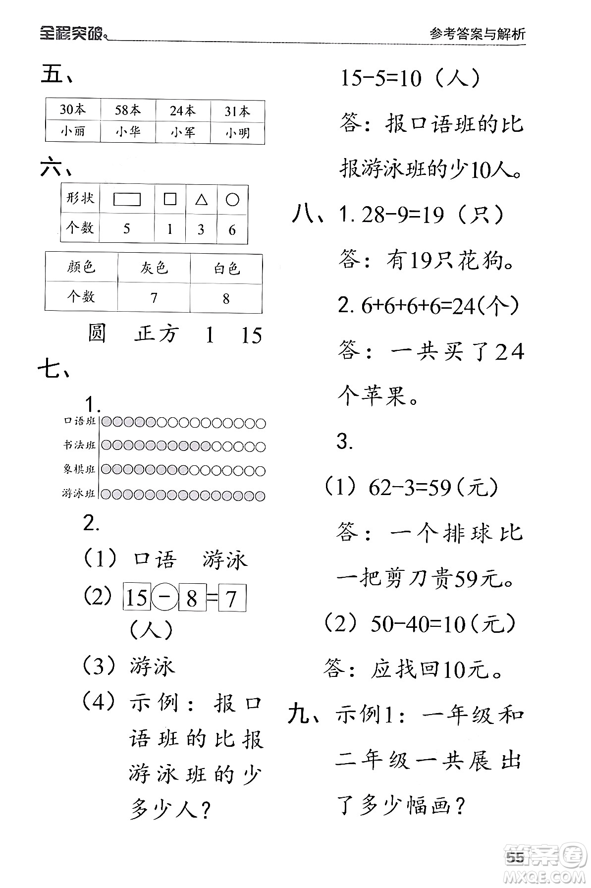北方婦女兒童出版社2024年春全程突破一年級(jí)數(shù)學(xué)下冊(cè)人教版答案