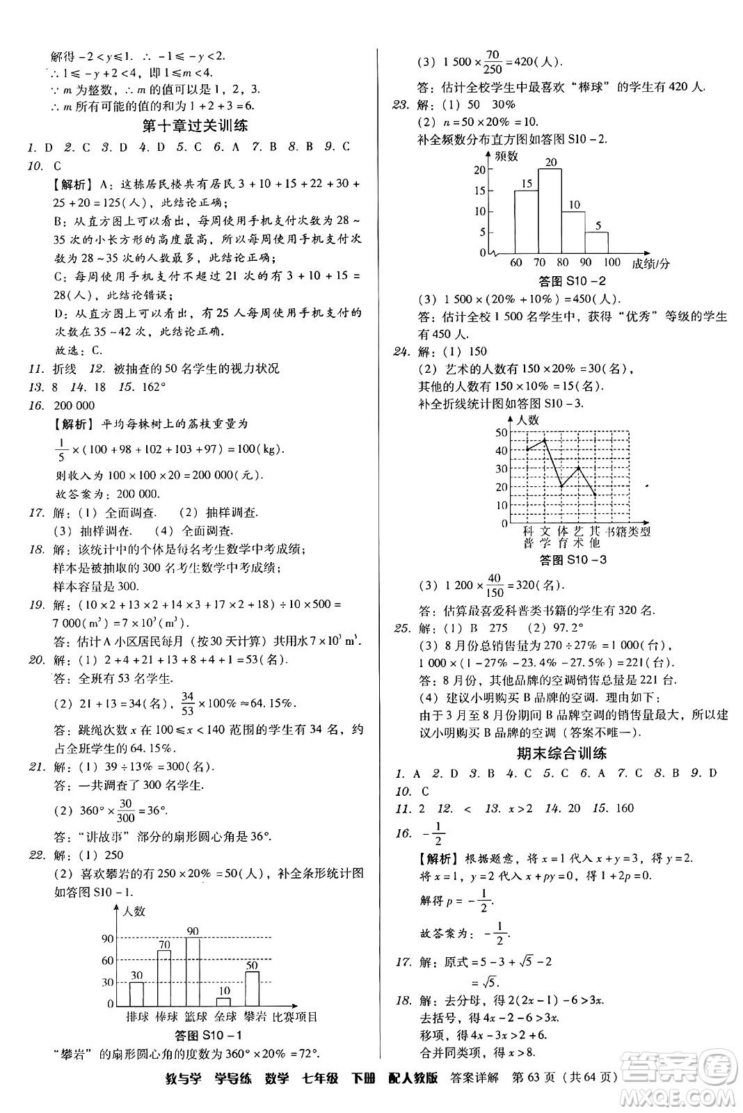 安徽人民出版社2024年春教與學(xué)學(xué)導(dǎo)練七年級(jí)數(shù)學(xué)下冊(cè)人教版答案