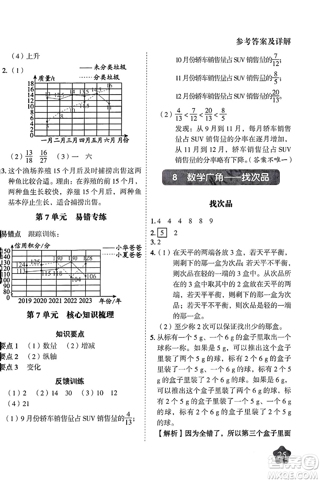 西安出版社2024年春黃岡隨堂練五年級數(shù)學(xué)下冊人教版答案