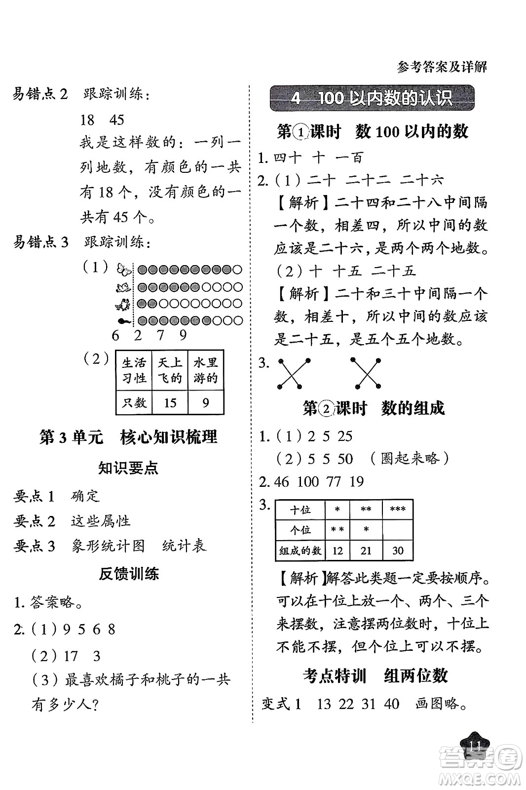 西安出版社2024年春黃岡隨堂練一年級數(shù)學(xué)下冊人教版答案