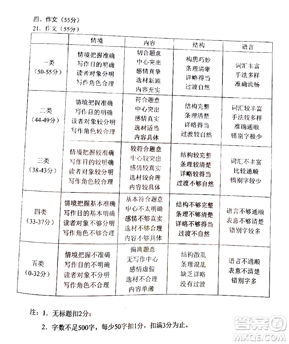 2024重慶中考語(yǔ)文A卷真題答案