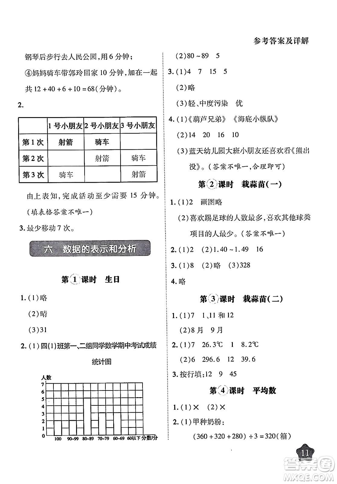 西安出版社2024年春黃岡隨堂練四年級數(shù)學下冊北師大版答案