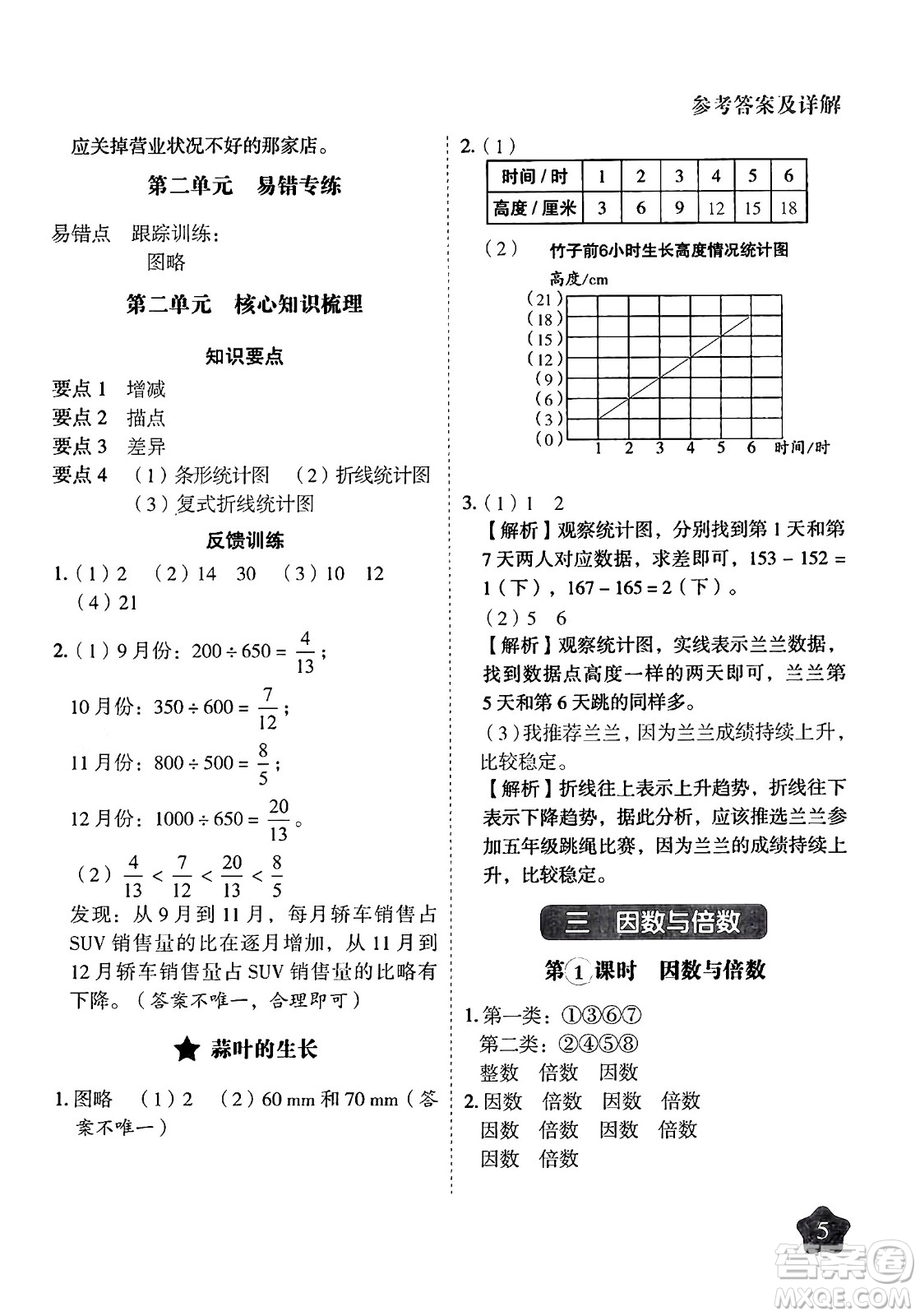 西安出版社2024年春黃岡隨堂練五年級數(shù)學下冊蘇教版答案