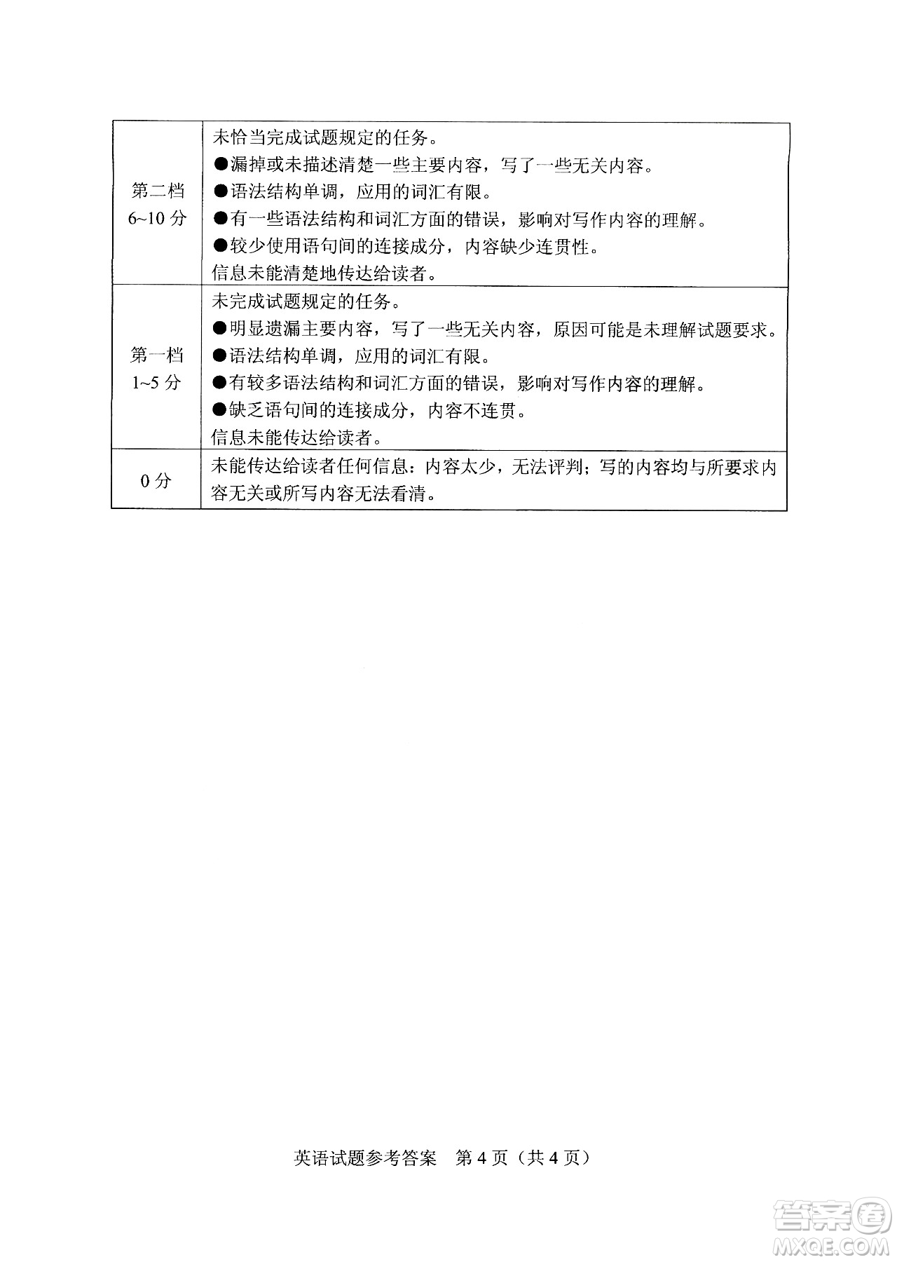 2024河南中考英語(yǔ)真題答案