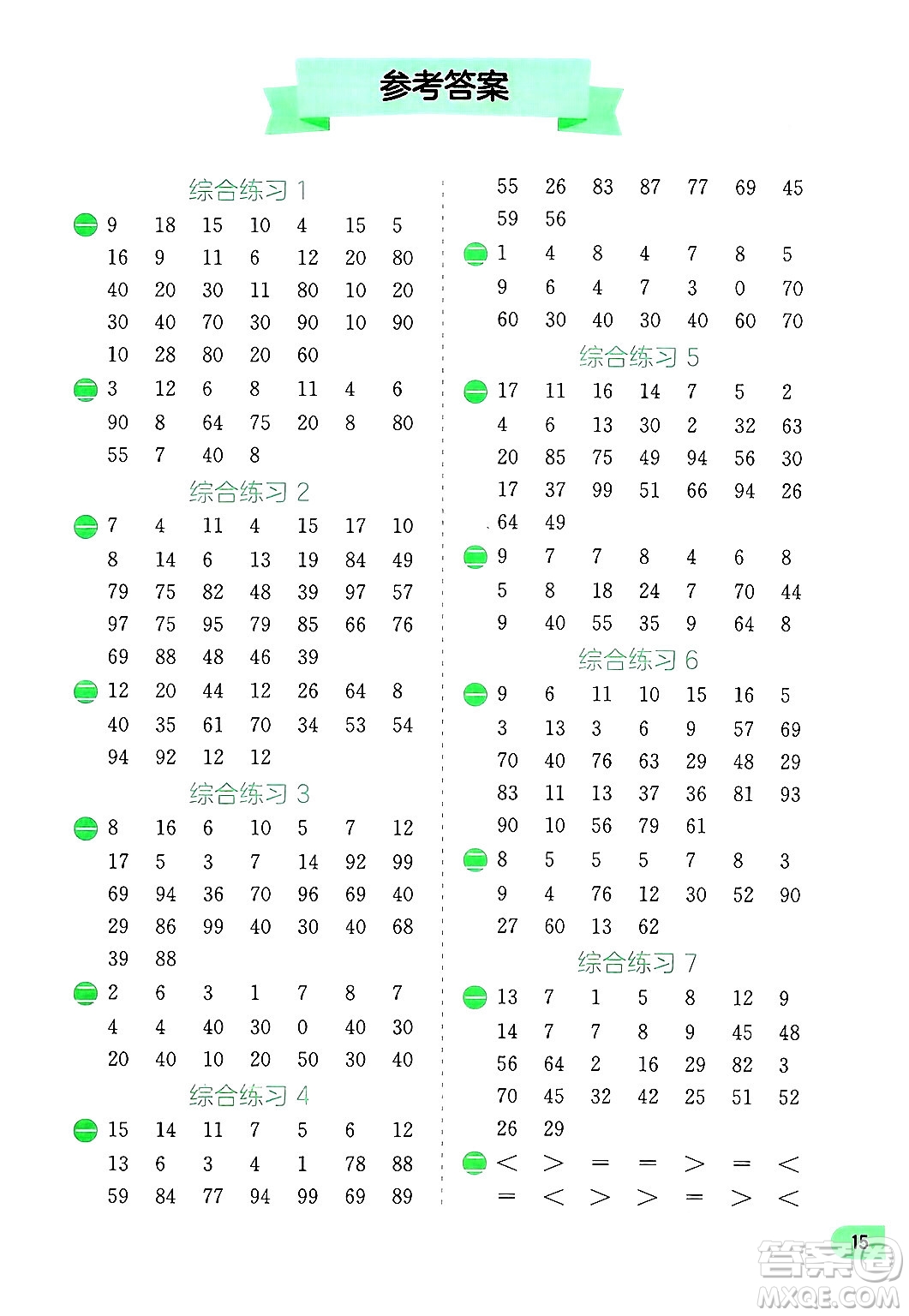 江蘇人民出版社2024年春實(shí)驗(yàn)班提優(yōu)訓(xùn)練暑假銜接一升二年級(jí)數(shù)學(xué)人教版答案