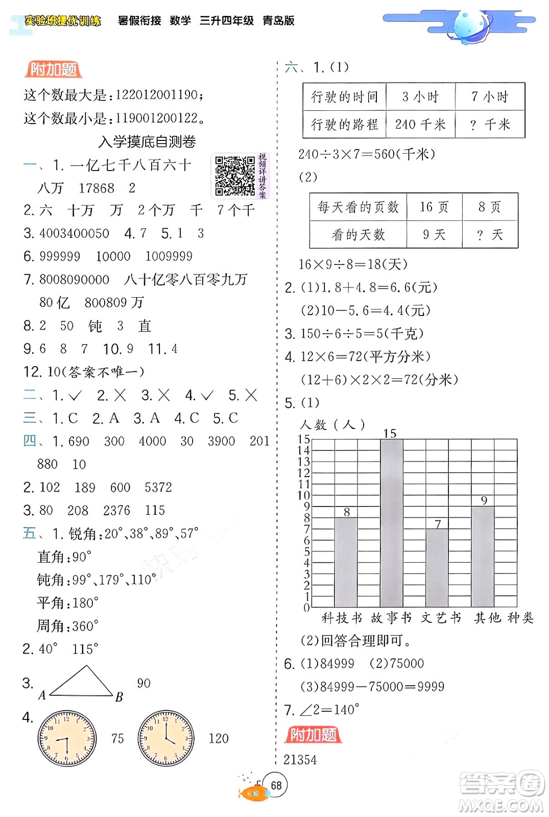 江蘇人民出版社2024年春實(shí)驗(yàn)班提優(yōu)訓(xùn)練暑假銜接三升四年級數(shù)學(xué)青島版答案