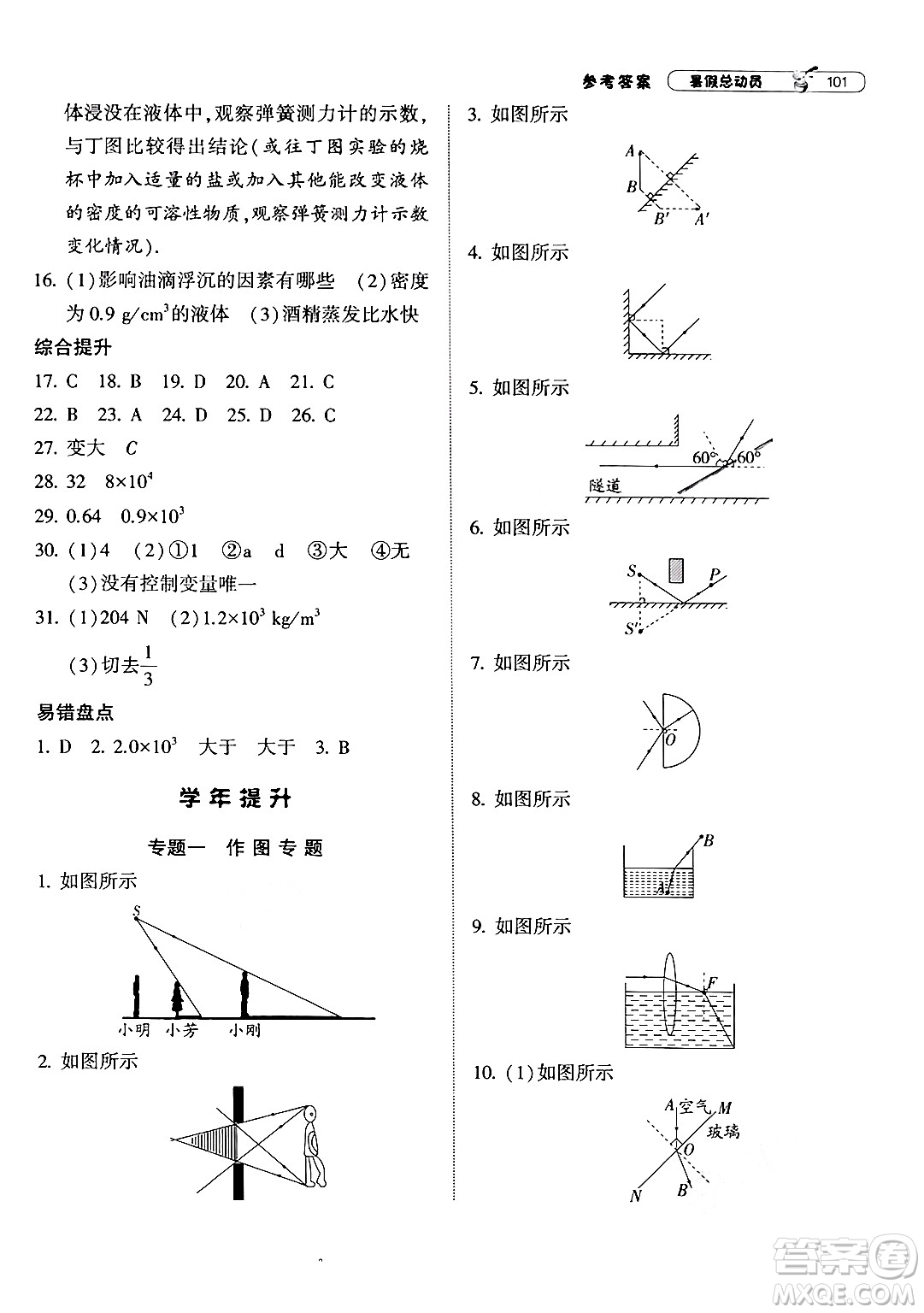 寧夏人民教育出版社2024年經(jīng)綸學(xué)典暑假總動(dòng)員八年級(jí)物理江蘇國(guó)際版答案