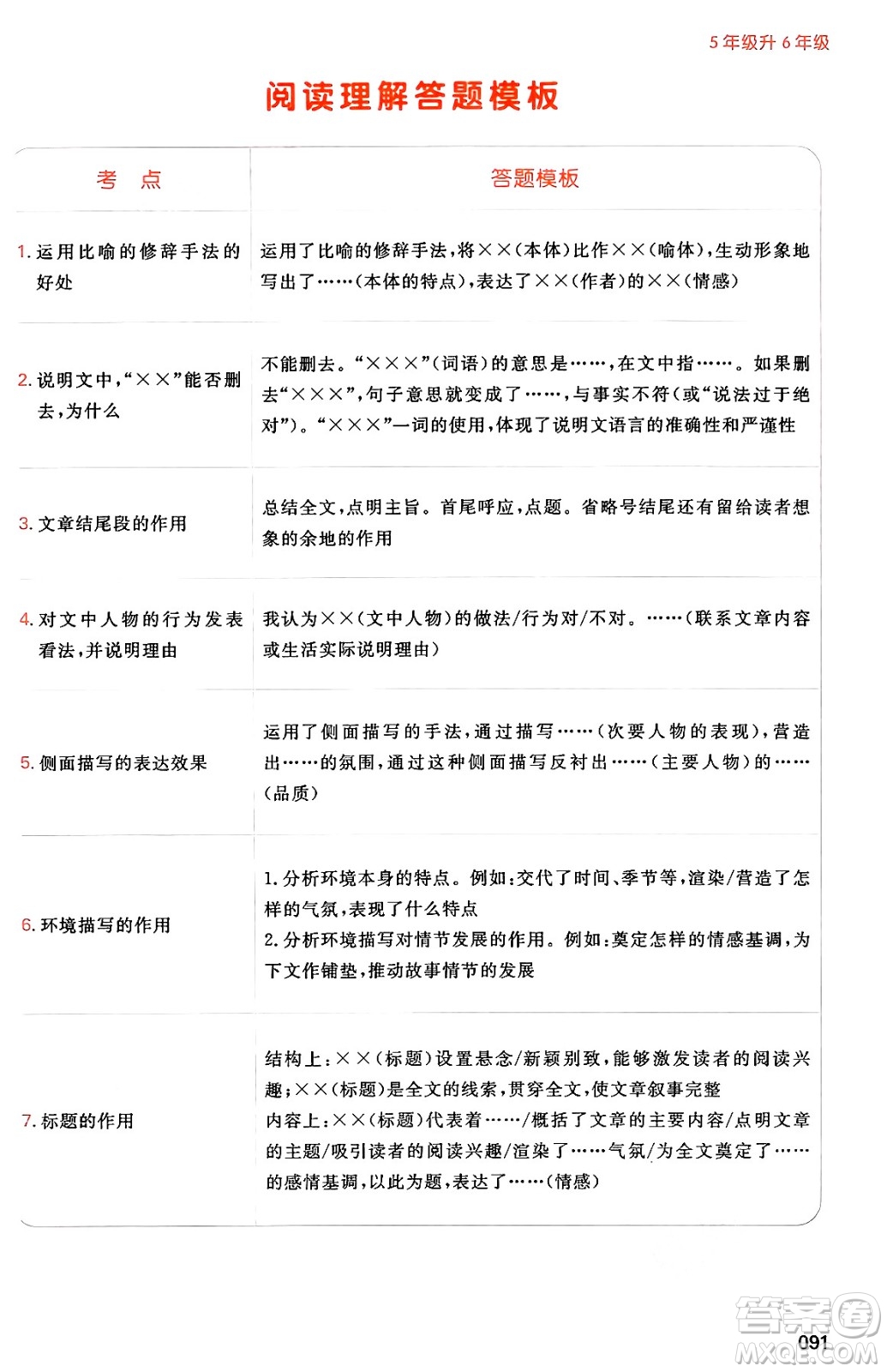 湖南教育出版社2024年一本暑假閱讀小學(xué)語文五升六年級語文人教版重慶專版答案