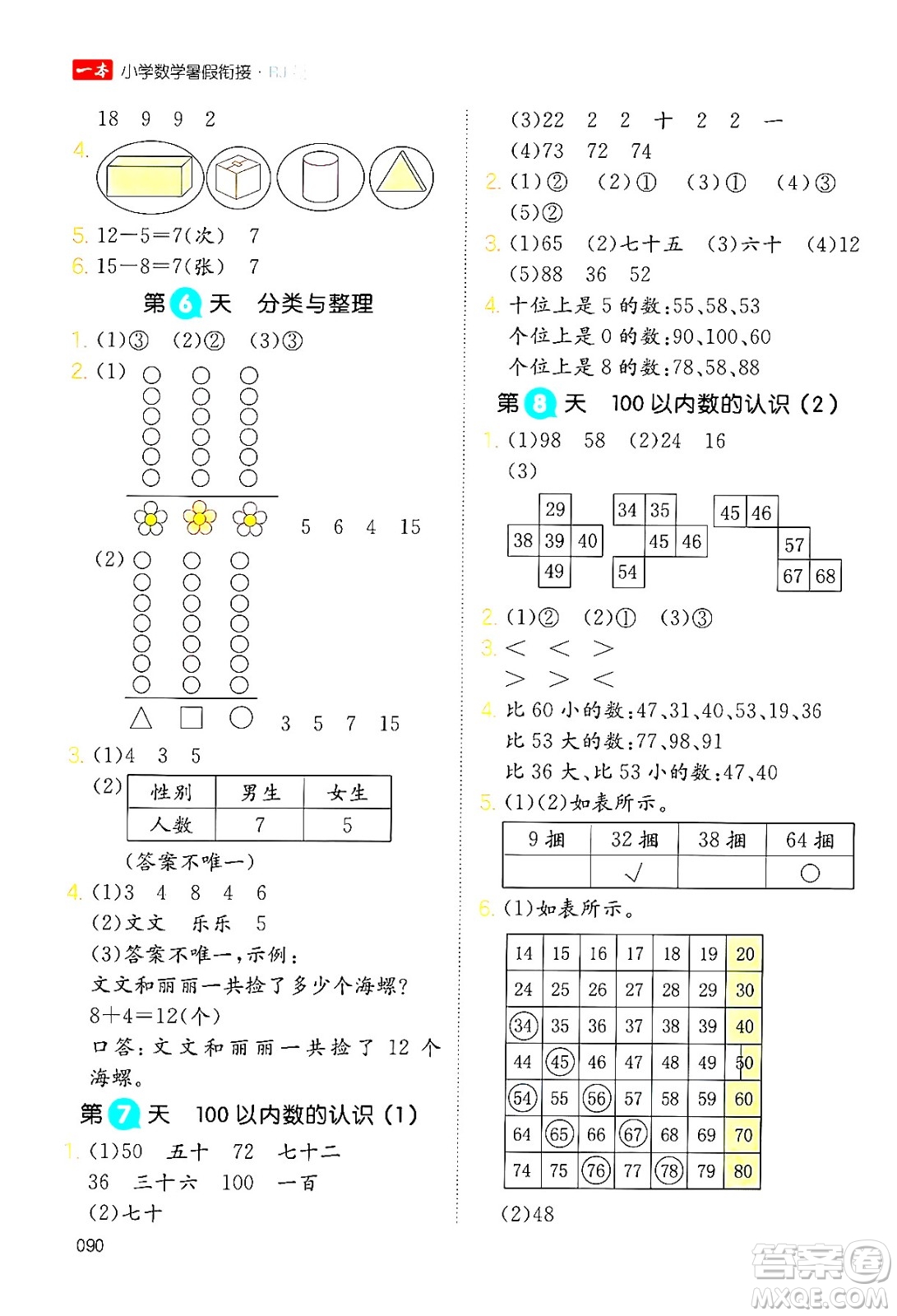 湖南教育出版社2024年一本暑假銜接1升2年級數(shù)學人教版福建專版答案