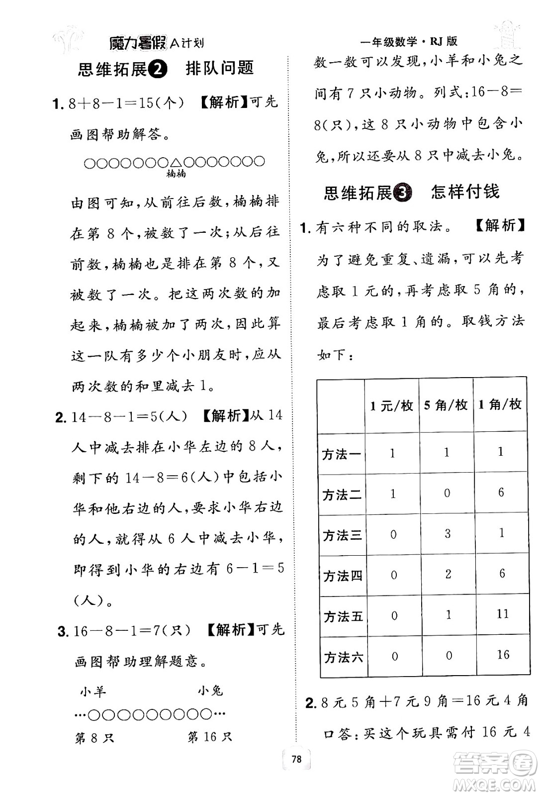 江西美術(shù)出版社2024年學(xué)海風(fēng)暴叢書魔力暑假A計(jì)劃一年級(jí)數(shù)學(xué)人教版答案