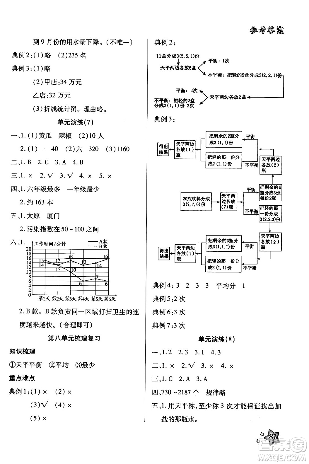 河北美術(shù)出版社2024年好學(xué)生暑假生活五年級(jí)數(shù)學(xué)通用版答案