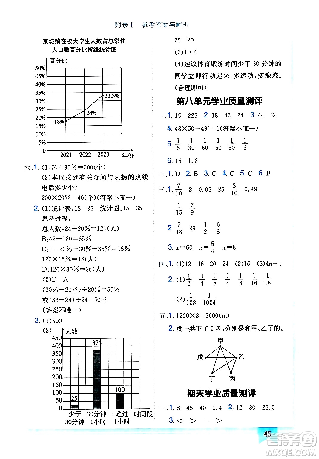 龍門書局2024年秋黃岡小狀元作業(yè)本六年級數(shù)學(xué)上冊人教版廣東專版答案