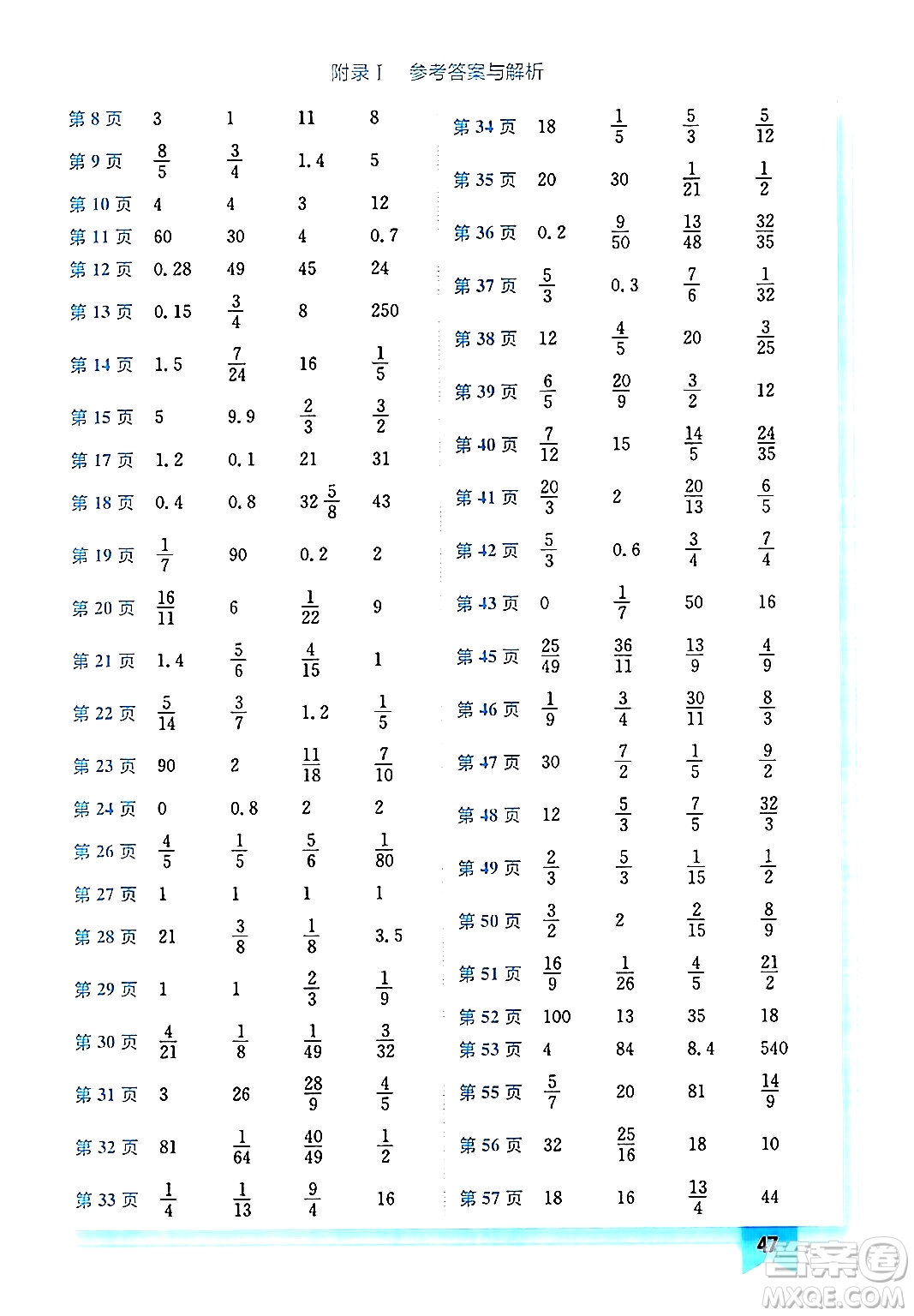 龍門書局2024年秋黃岡小狀元作業(yè)本六年級數(shù)學(xué)上冊人教版廣東專版答案