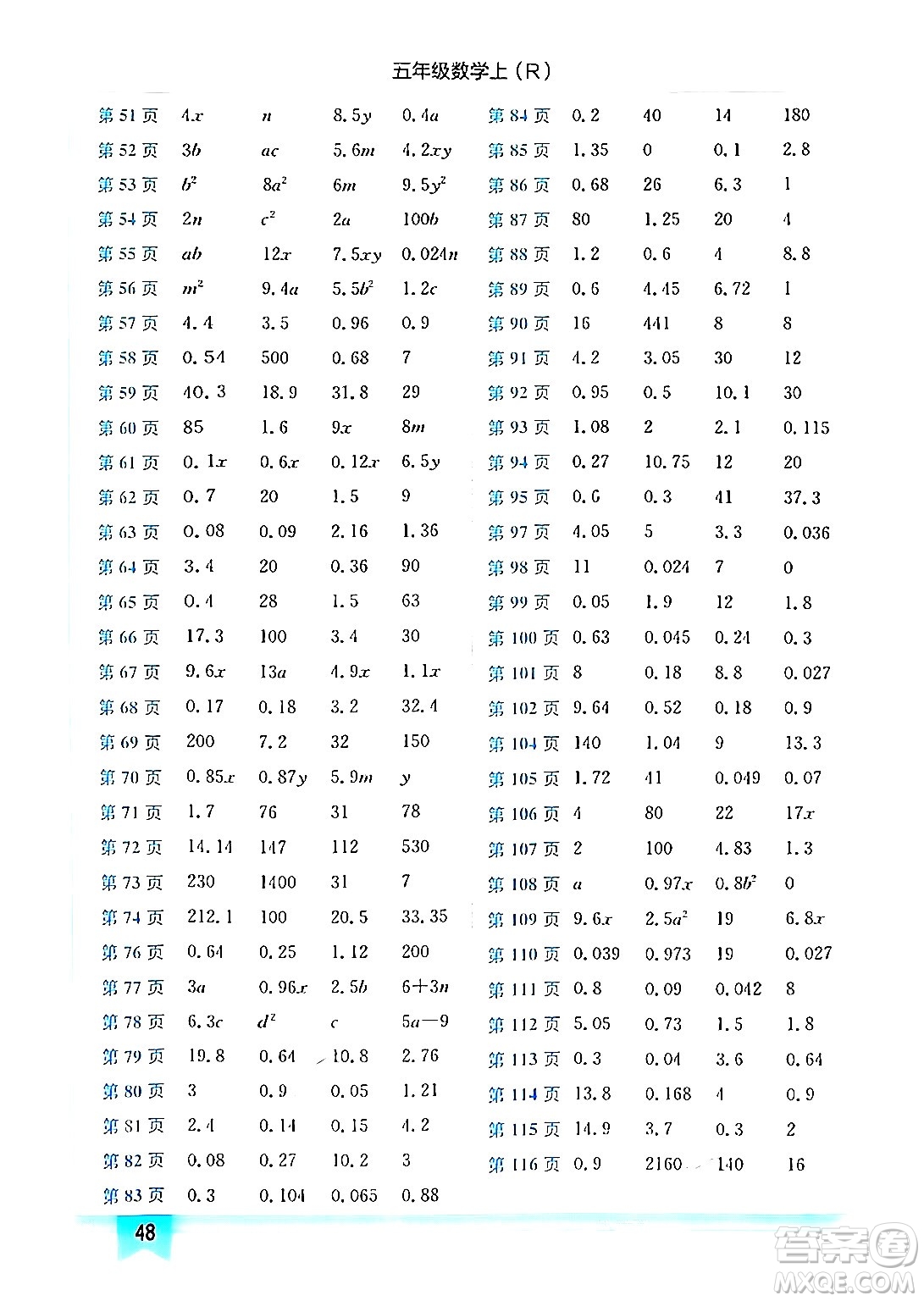 龍門(mén)書(shū)局2024年秋黃岡小狀元作業(yè)本五年級(jí)數(shù)學(xué)上冊(cè)人教版答案