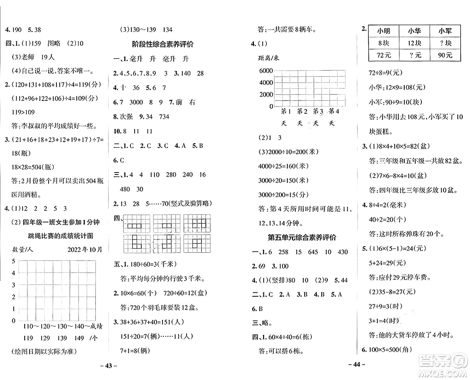 陜西師范大學出版總社有限公司2024年秋PASS小學學霸作業(yè)本四年級數(shù)學上冊蘇教版答案