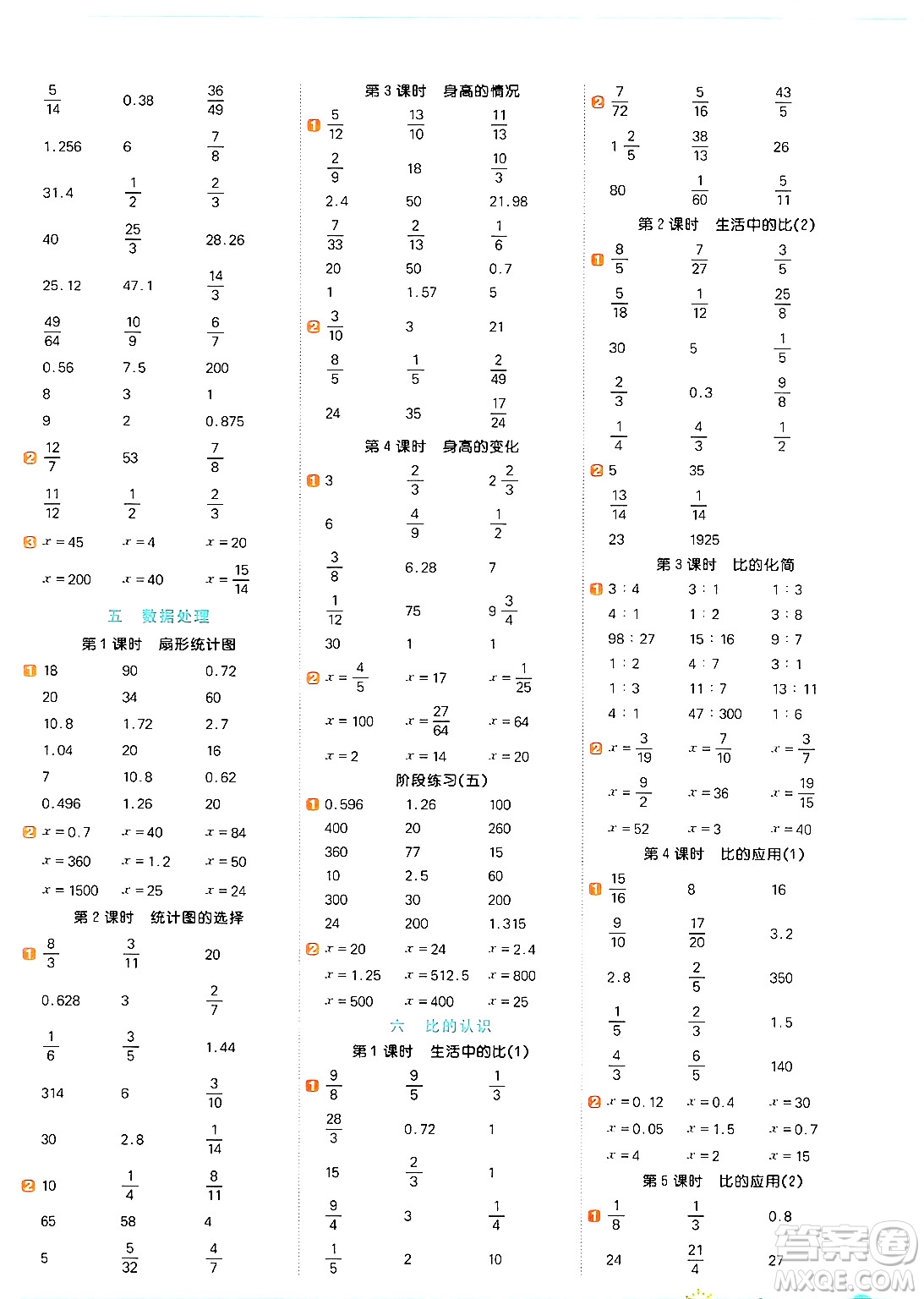 江西教育出版社2024年秋陽光同學(xué)計算小達(dá)人六年級數(shù)學(xué)上冊北師大版答案