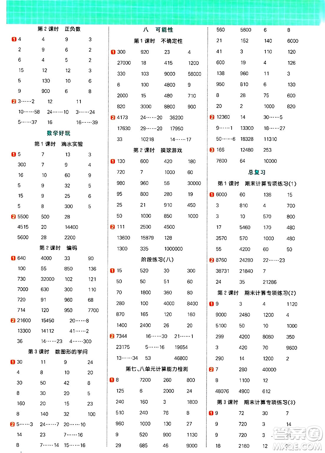 江西教育出版社2024年秋陽光同學(xué)計算小達(dá)人四年級數(shù)學(xué)上冊北師大版答案