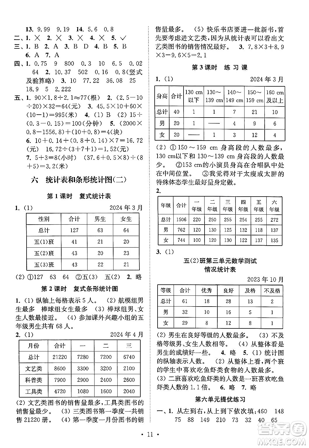 江蘇鳳凰美術出版社2024年秋創(chuàng)新課時作業(yè)本五年級數學上冊江蘇版答案
