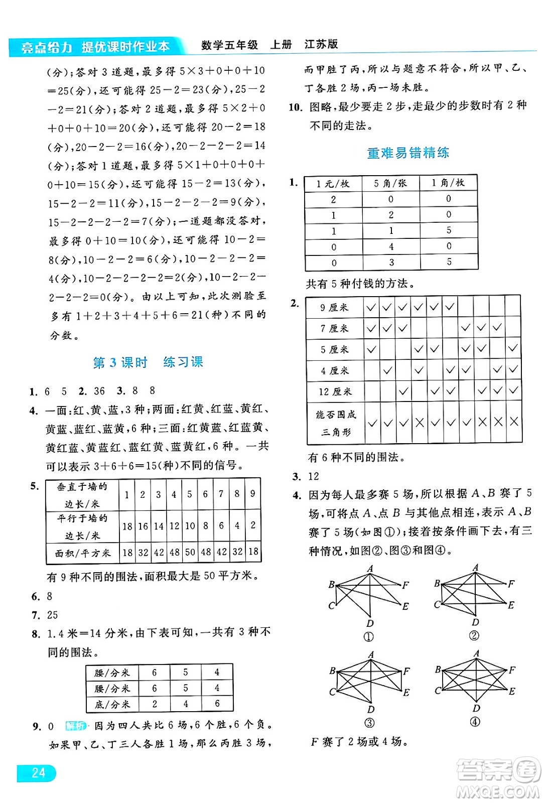 北京教育出版社2024年秋亮點(diǎn)給力提優(yōu)課時(shí)作業(yè)本五年級(jí)數(shù)學(xué)上冊(cè)江蘇版答案