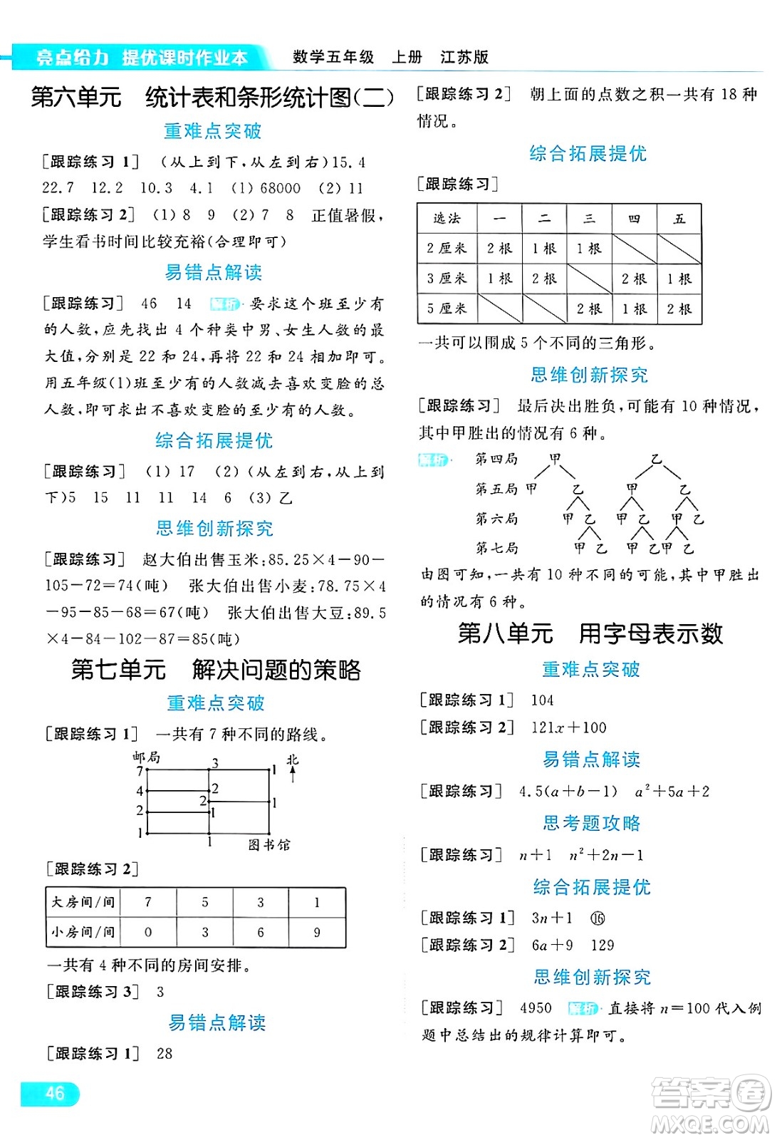北京教育出版社2024年秋亮點(diǎn)給力提優(yōu)課時(shí)作業(yè)本五年級(jí)數(shù)學(xué)上冊(cè)江蘇版答案