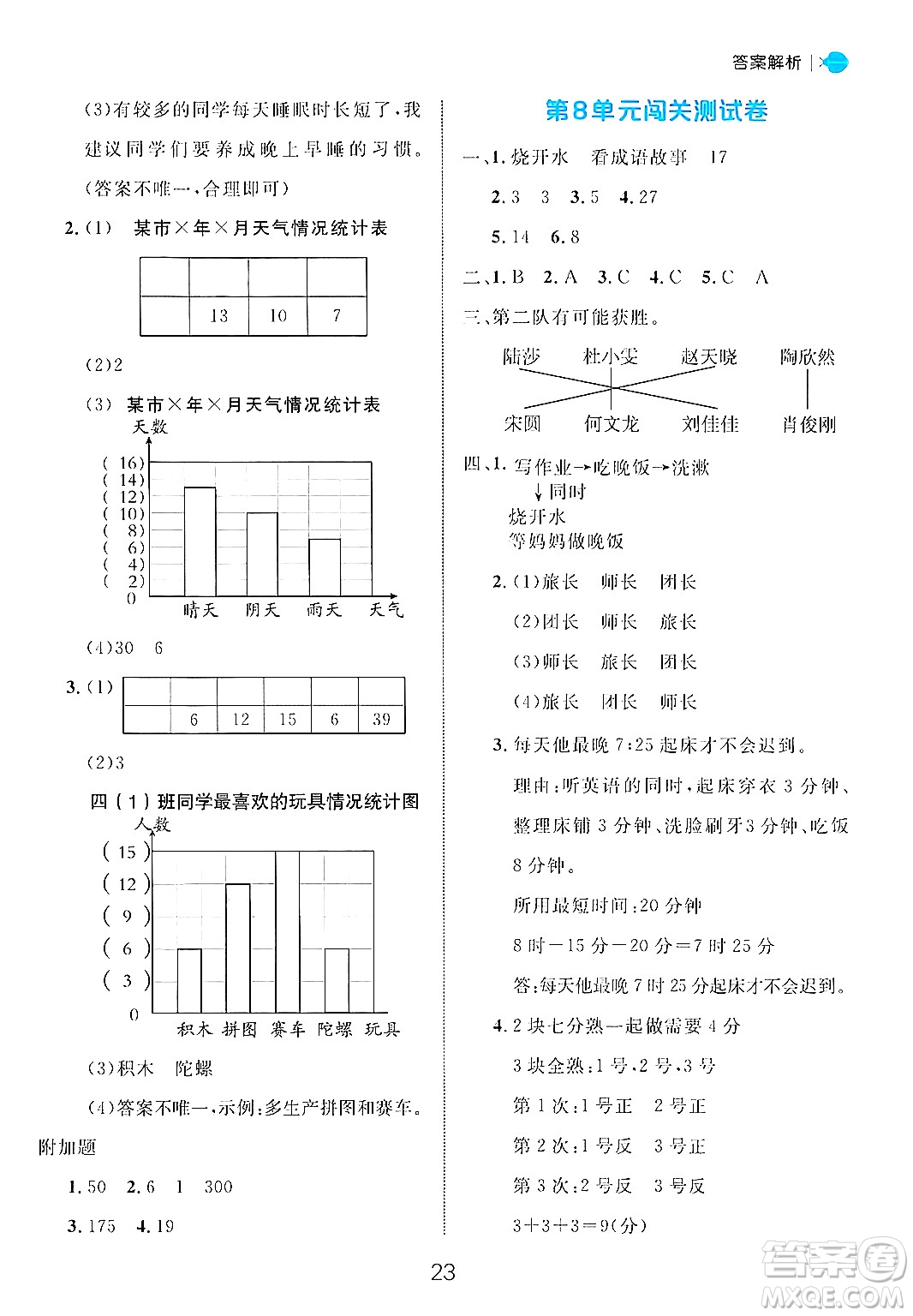 延邊大學(xué)出版社2024年秋細(xì)解巧練四年級數(shù)學(xué)上冊人教版答案