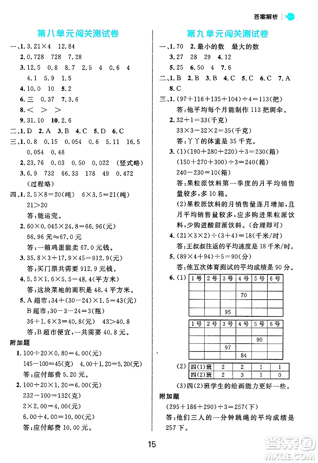 延邊大學(xué)出版社2024年秋細(xì)解巧練四年級(jí)數(shù)學(xué)上冊青島版答案