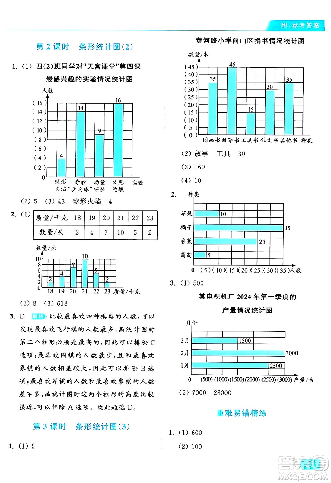 北京教育出版社2024年秋亮點給力提優(yōu)課時作業(yè)本四年級數(shù)學上冊人教版答案