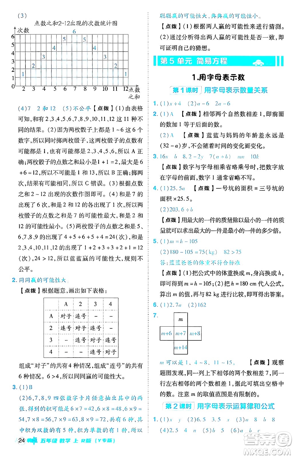 陜西師范大學(xué)出版總社有限公司2024年秋綜合應(yīng)用創(chuàng)新題典中點(diǎn)五年級數(shù)學(xué)上冊人教版答案