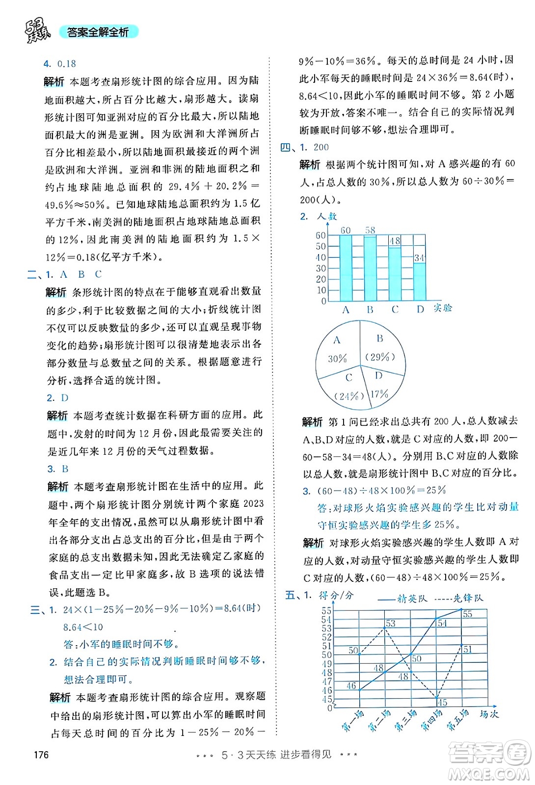 山東畫報(bào)出版社2024年秋53天天練六年級數(shù)學(xué)上冊人教版答案