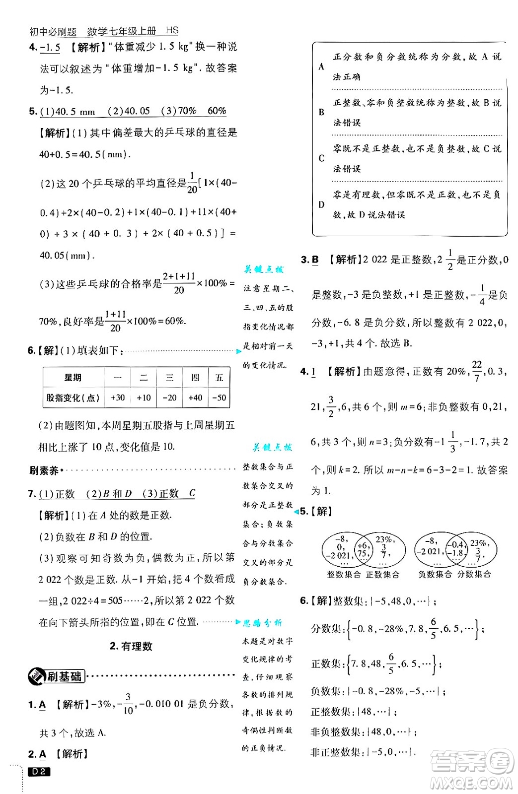 開明出版社2025屆初中必刷題拔尖提優(yōu)訓(xùn)練七年級數(shù)學(xué)上冊華師版答案