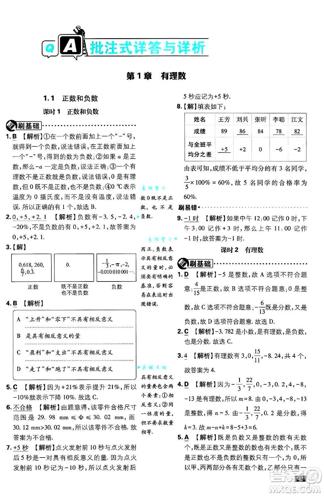 開明出版社2025屆初中必刷題拔尖提優(yōu)訓練七年級數(shù)學上冊滬科版答案