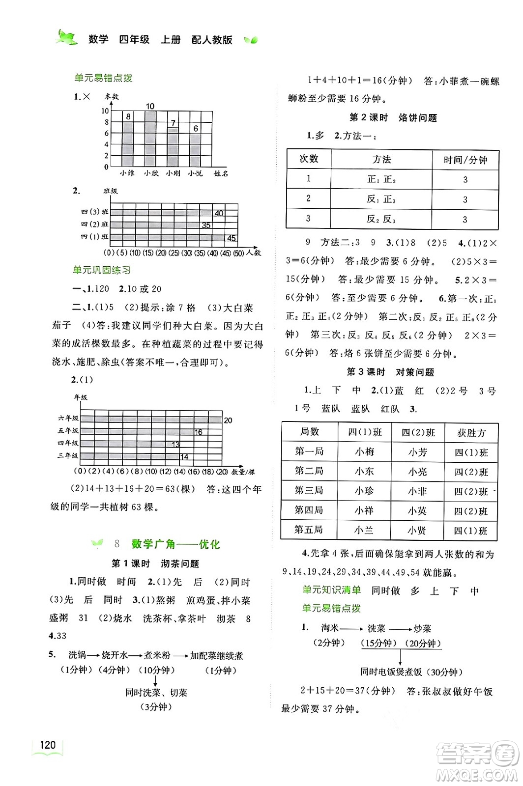 廣西教育出版社2024年秋新課程學(xué)習(xí)與測評同步學(xué)習(xí)四年級數(shù)學(xué)上冊人教版答案