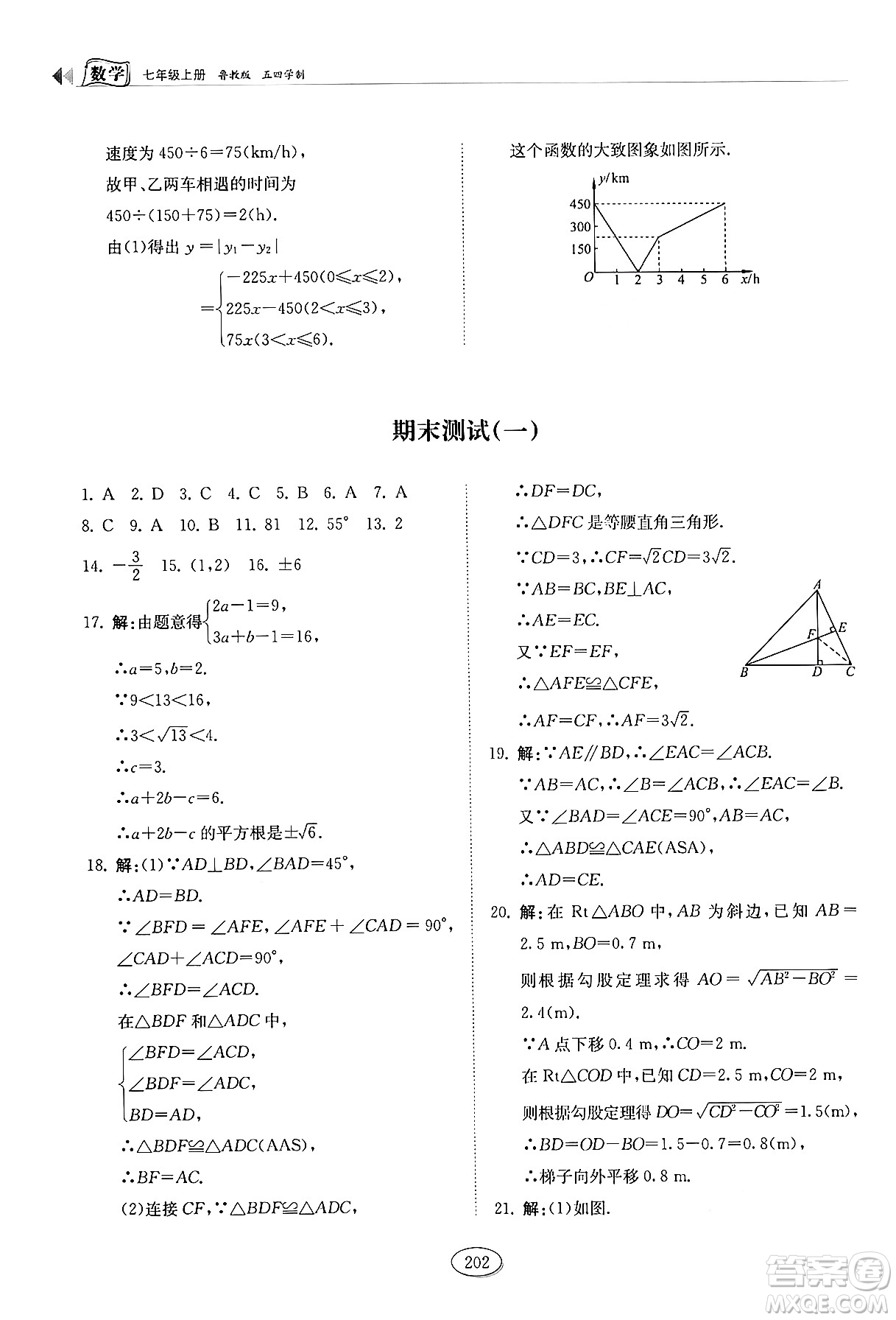 山東科學(xué)技術(shù)出版社2024秋初中同步練習(xí)冊七年級數(shù)學(xué)上冊魯教版五四制答案