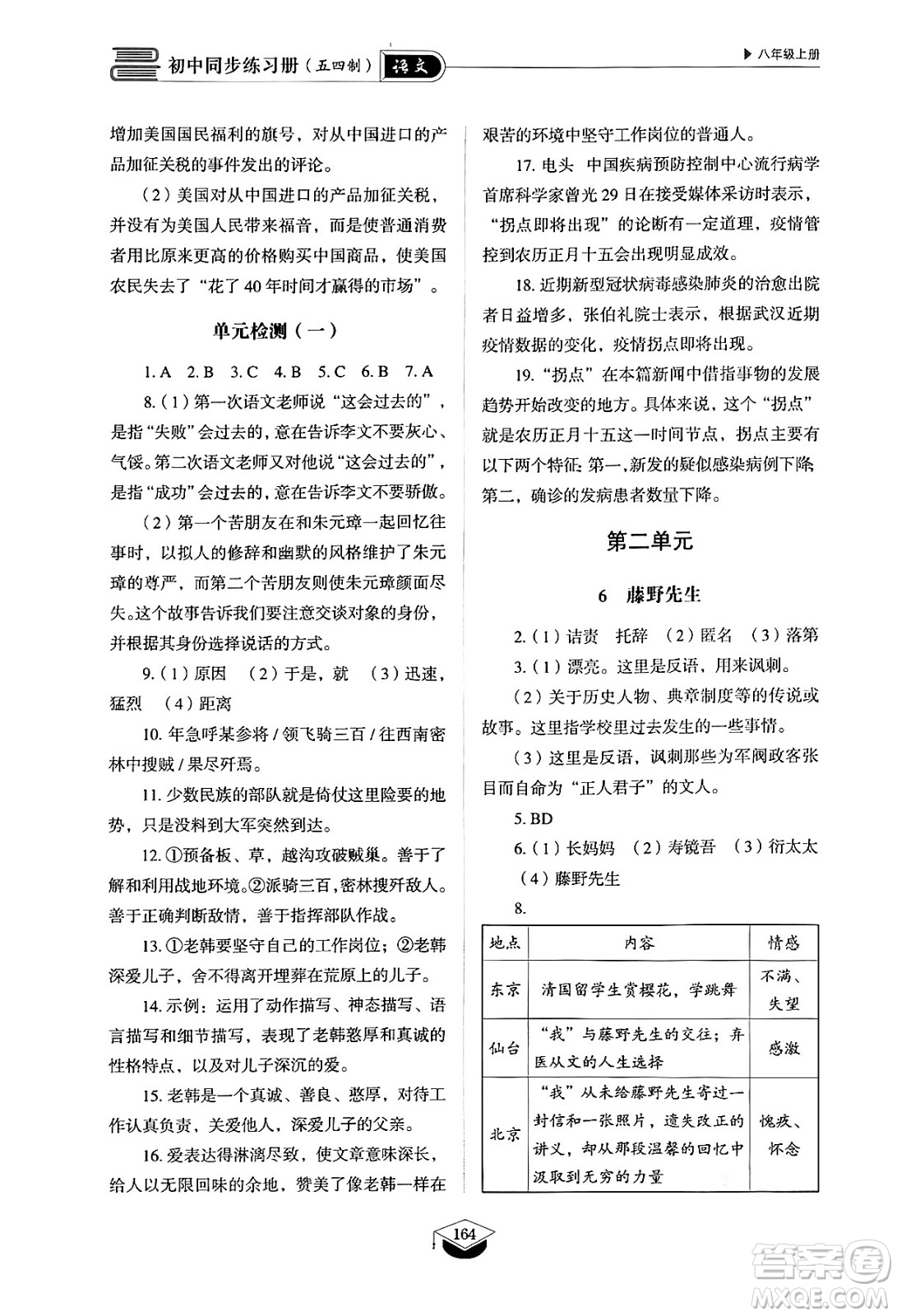 山東教育出版社2024秋初中同步練習(xí)冊(cè)八年級(jí)語文上冊(cè)人教版山東專版五四制答案