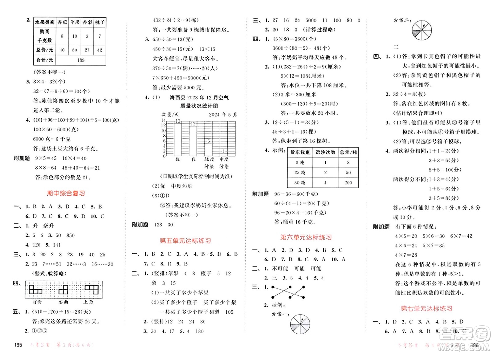山東畫報(bào)出版社2024年秋53天天練四年級(jí)數(shù)學(xué)上冊(cè)蘇教版答案